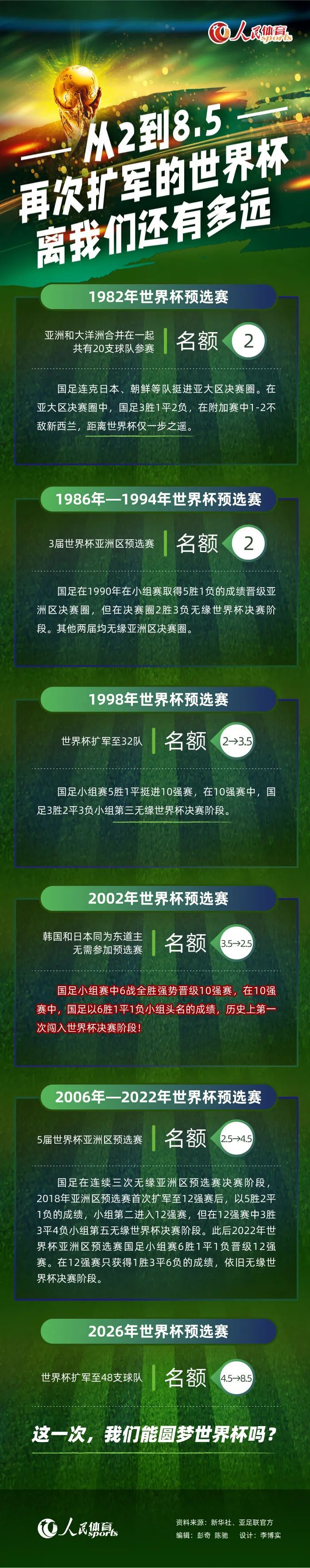 据indykaila News报道，阿森纳用先租后买的方式，总价5500万镑报价小蜜蜂前锋伊万-托尼。